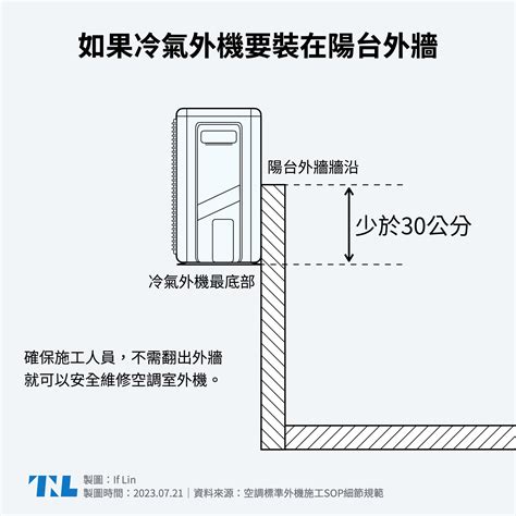 冷氣外牆|【圖表】你的冷氣可能會被拒絕維修？兩張圖了解室外。